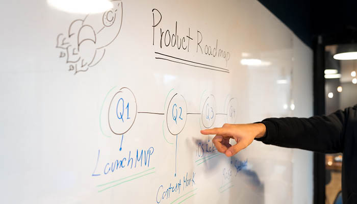 A whiteboard displaying product roadmap